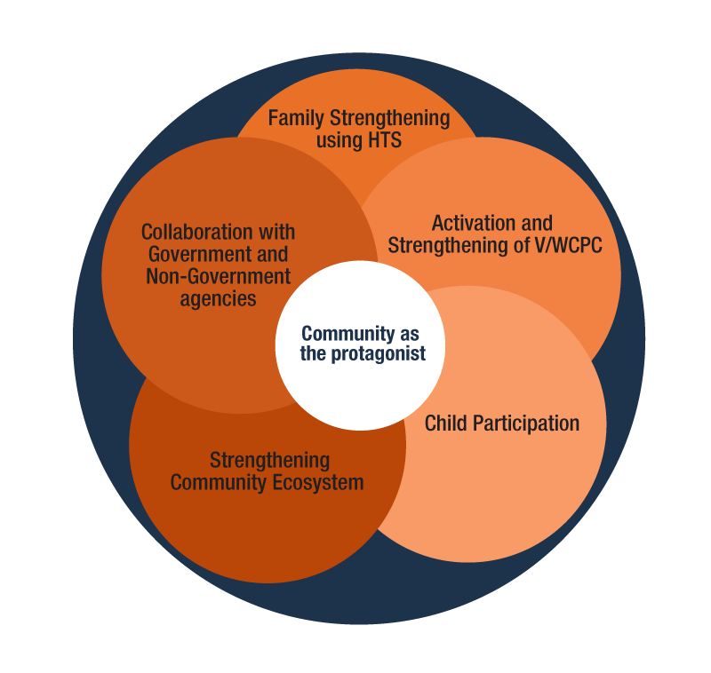 child-protection-policy-form-2022-annex-2b-child-protection-policy