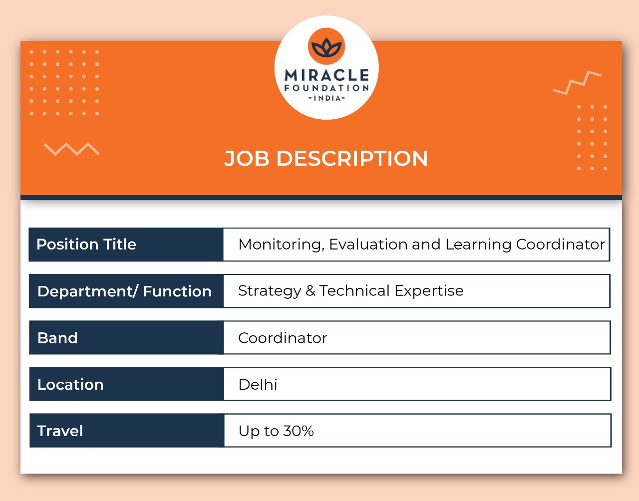 JD Monitoring, Evaluation and Learning Coordinator