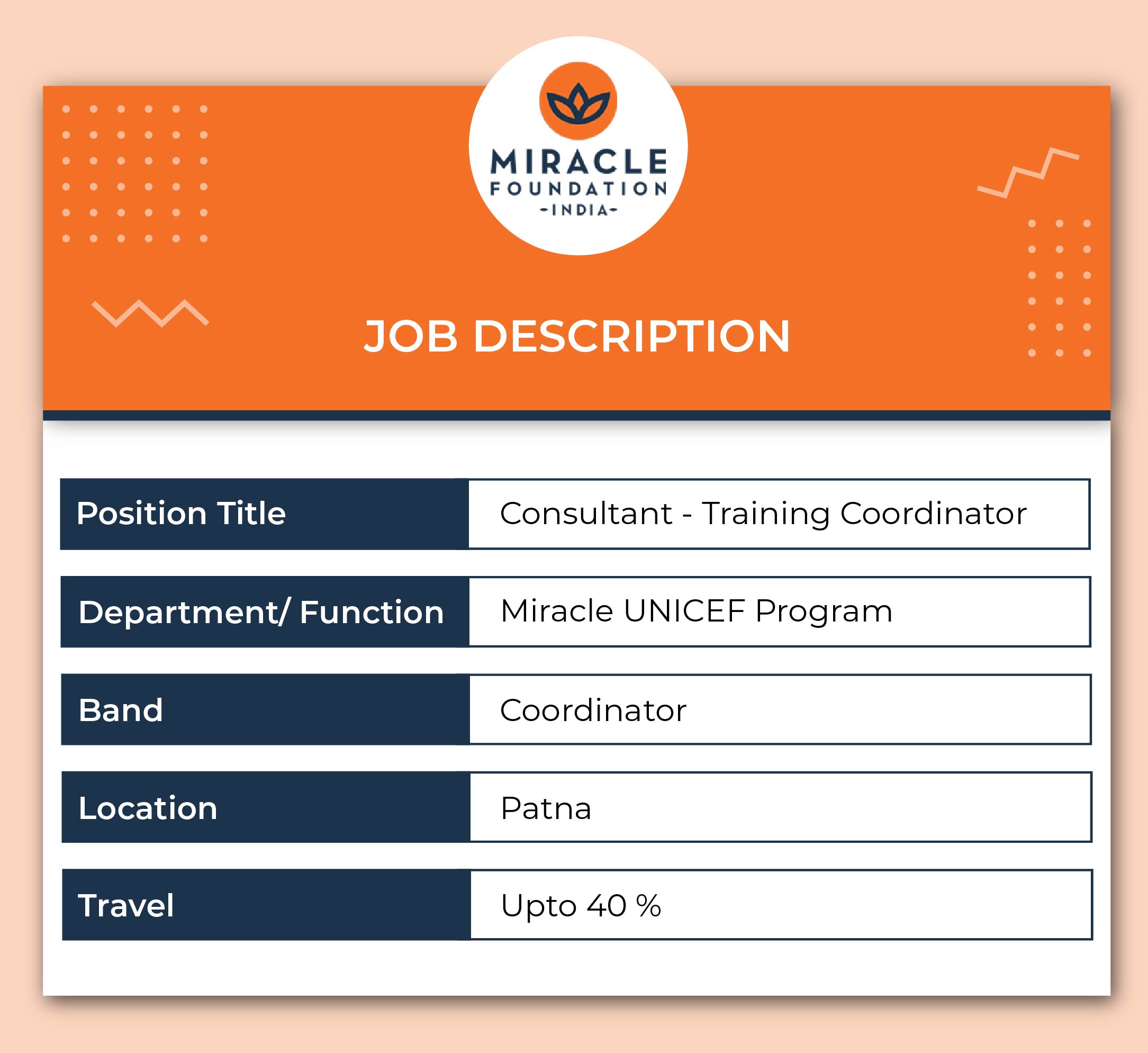 Patana Coordinator